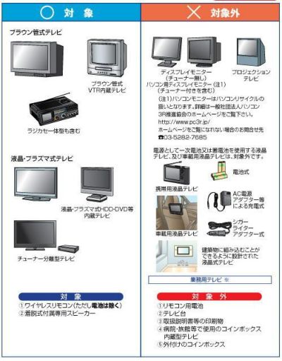 テレビ処理用　15000円 家電リサイクル料金一覧表2025年7月版