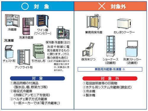 冷蔵庫171L以上リサイクル【リサイクル料金４７３０円＋収集運搬料金